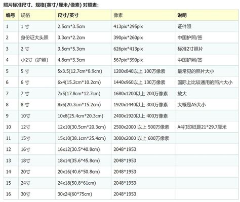 1比2是多少